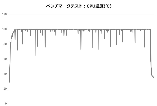 izuna_001_12700K_temp_620x420