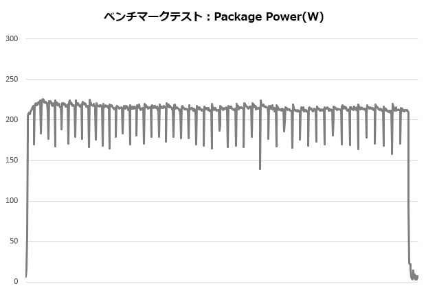izuna_002_12700K_power_620x420