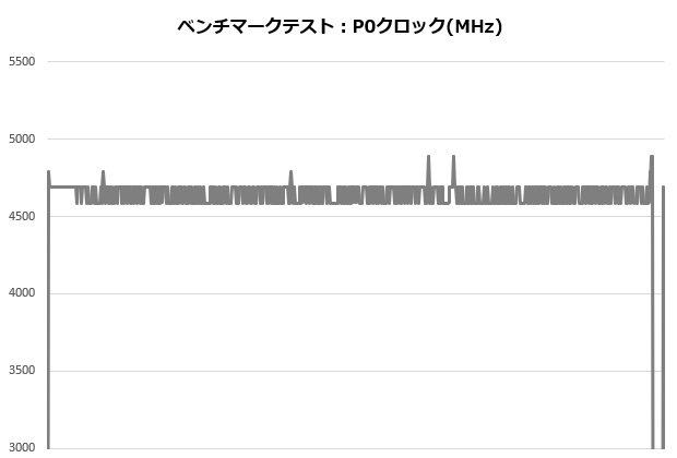 izuna_003_12700K_clock_620x420
