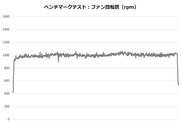 izuna_004_12100_rpm_620x420