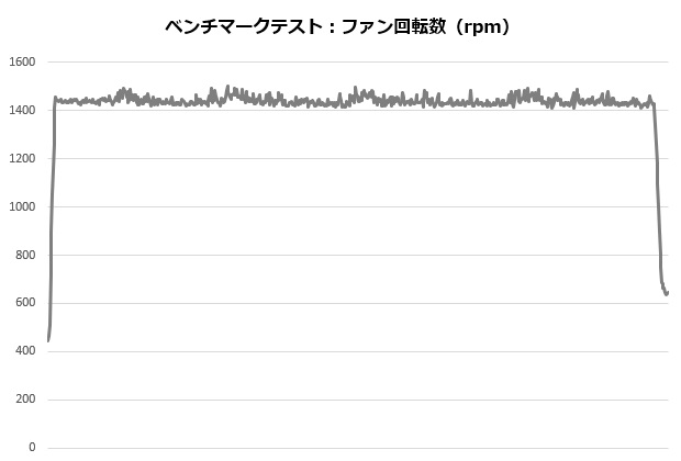 izuna_004_12700K_rpm_620x420