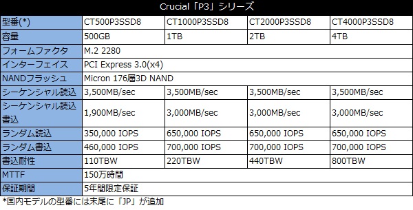 p3_001_spec_600x305