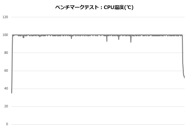 rm1_001_12700K_temp_620x420