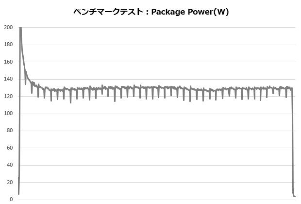rm1_002_12700K_power_620x420