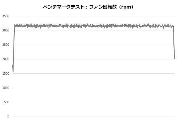 rm1_004_12700K_rpm_620x420