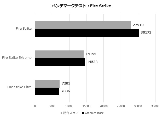 SAPRX6700_002_FireStrike_620x450