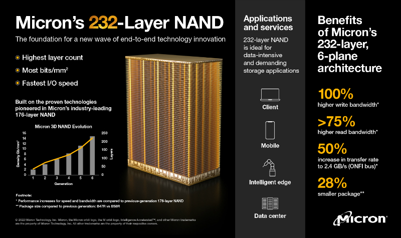 232lNAND_800x475