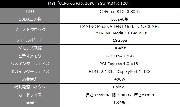 3080tisup_001_600x357