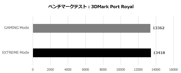 3080tisup_001_port_620x250