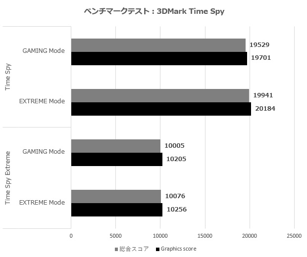 3080tisup_003_time_620x520