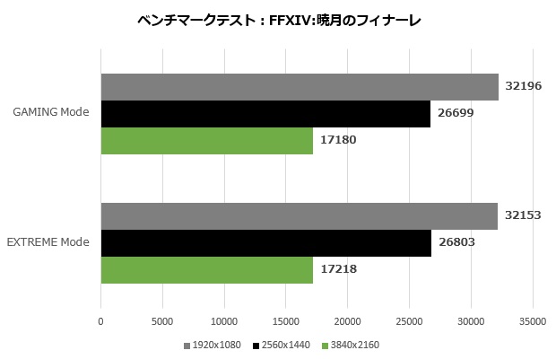 3080tisup_005_ff14_620x400