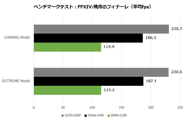 3080tisup_005_ff14f_620x400