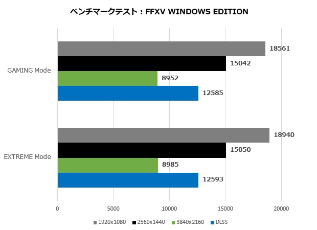 3080tisup_006_ff15_620x450