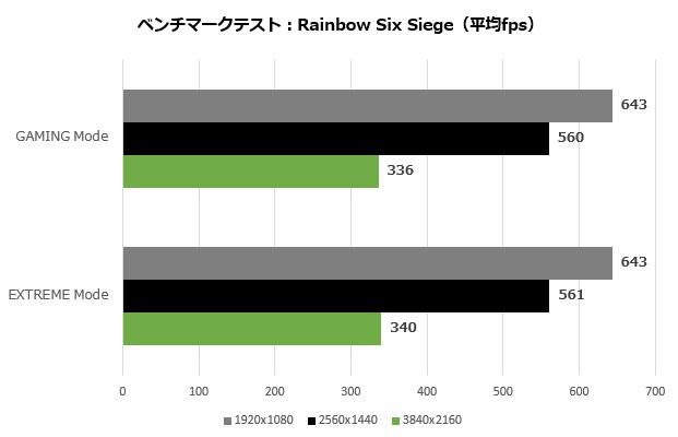3080tisup_007_R6S_620x400