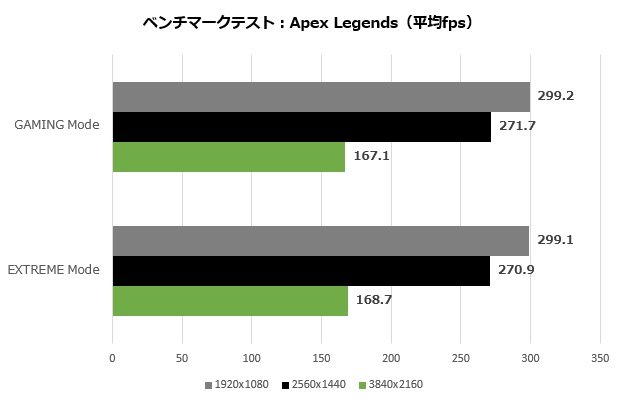 3080tisup_008_apex_620x400
