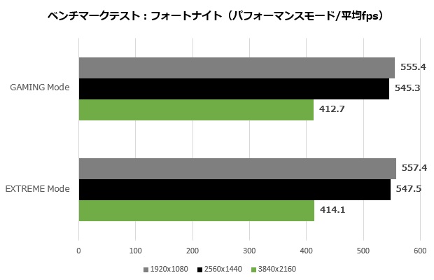 3080tisup_010_fort_620x400