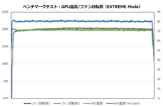 3080tisup_016_temp_620x405