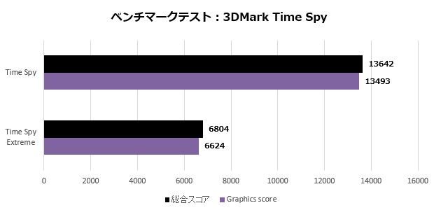 GT7712U_003_timespy_620x300