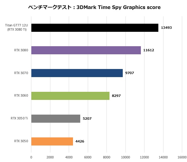 GT7712U_004_timespy_graphics_620x540