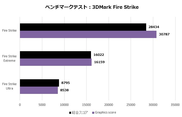 GT7712U_005_firestrike_620x400