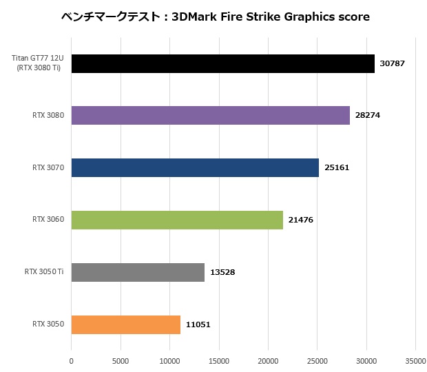 GT7712U_006_fire_graphics_620x540