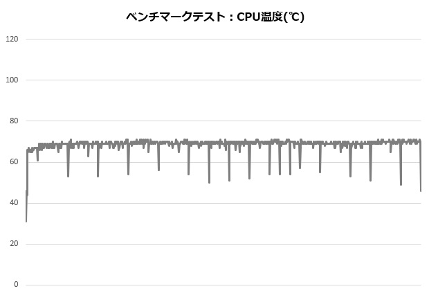s360_001_12600K_temp_620x420