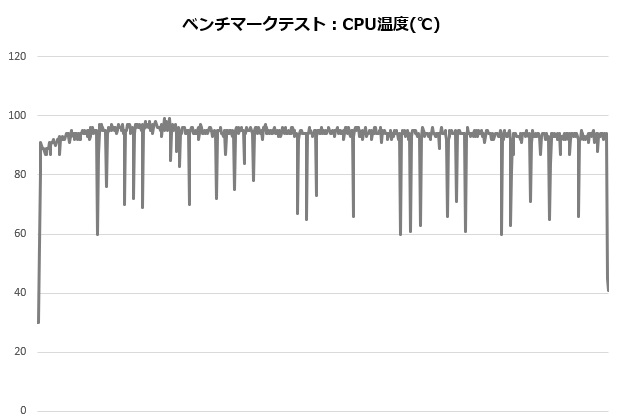 s360_001_12900K_temp_620x420
