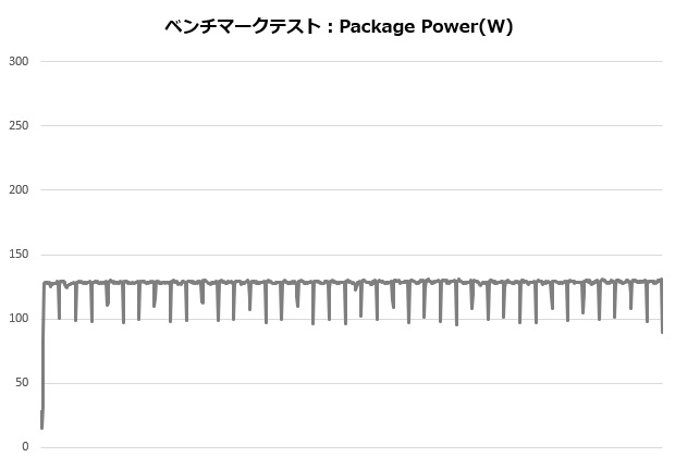 s360_002_12600K_power_620x420