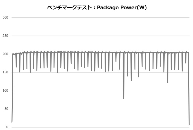 s360_002_12700K_power_620x420