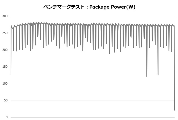 s360_002_12900K_power_620x420