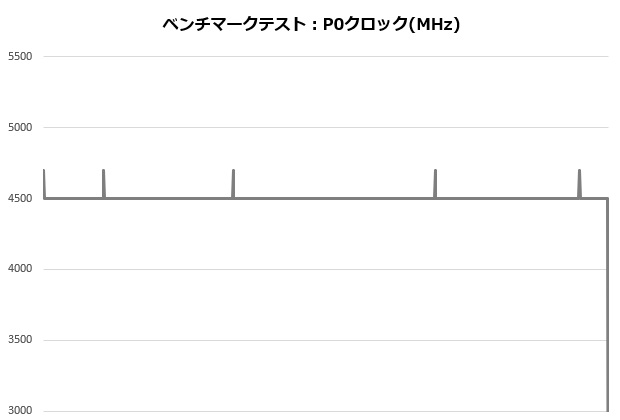 s360_003_12600K_clock_620x420