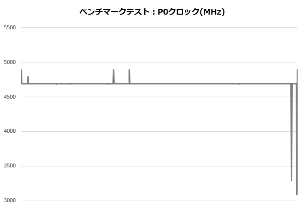 s360_003_12700K_clock_620x420