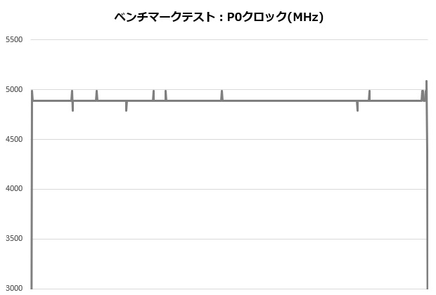s360_003_12900K_clock_620x420