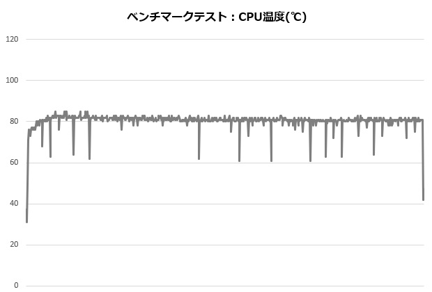 H150i_001_12700K_temp_620x420