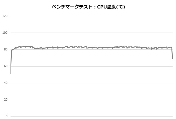 H150i_001_ryzen5800_temp_620x420
