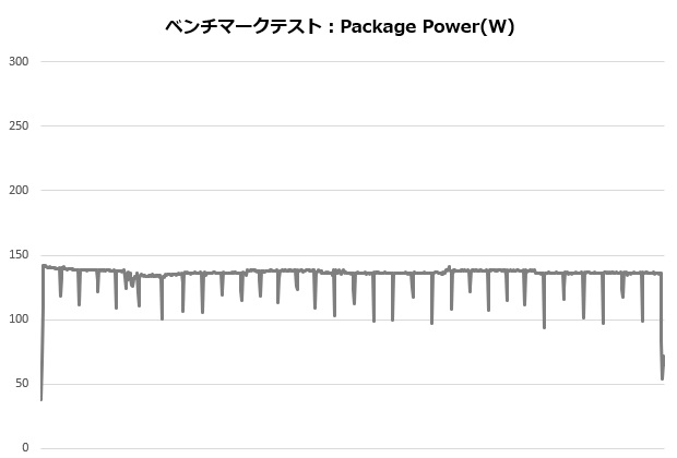 H150i_002_ryzen5800_power_620x420