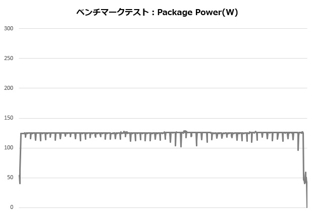 H150i_002_ryzen5950_power_620x420