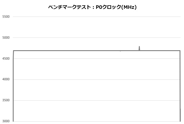 H150i_003_12700K_clock_620x420