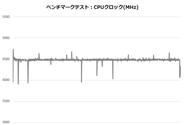 H150i_003_ryzen5800_clock_620x420
