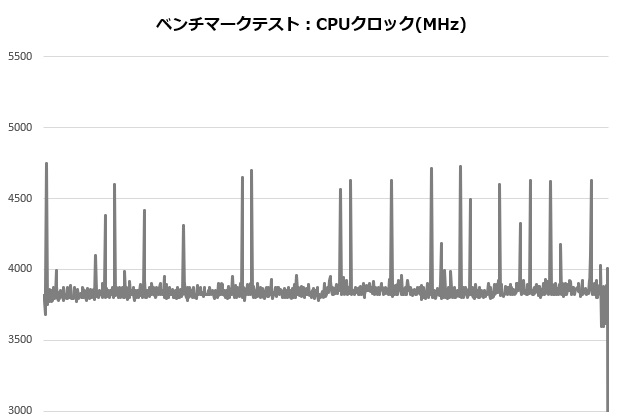 H150i_003_ryzen5950_clock_620x420