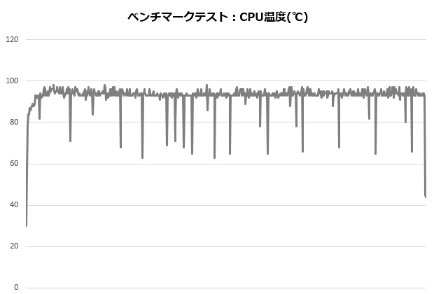 h150i_001_12900K_temp_620x420