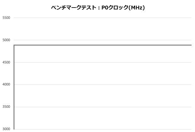 h150i_003_12900K_clock_620x420