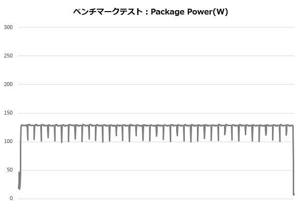 ML360_002_12600K_power_620x420