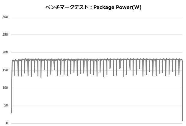 ML360_002_12700K_power_620x420