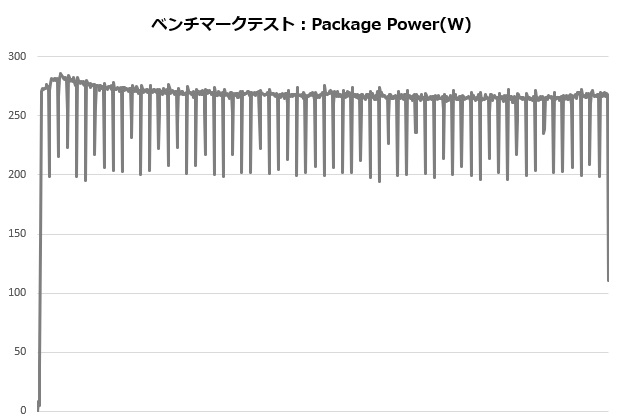 ML360_002_12900K_power_620x420