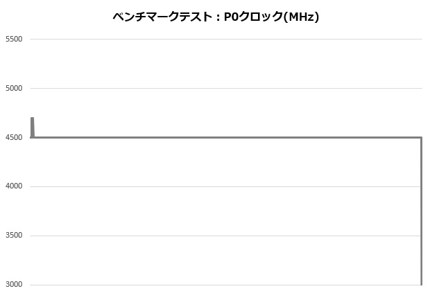 ML360_003_12600K_clock_620x420