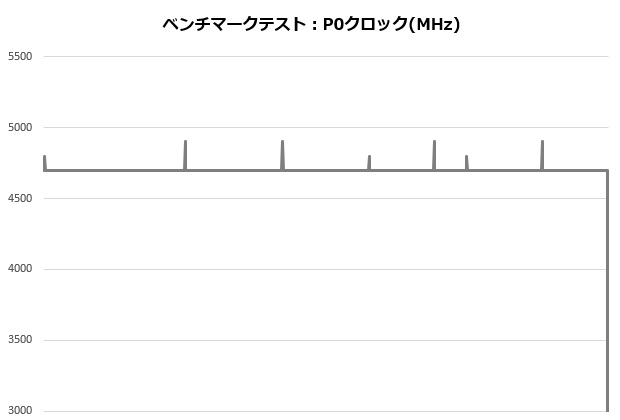 ML360_003_12700K_clock_620x420
