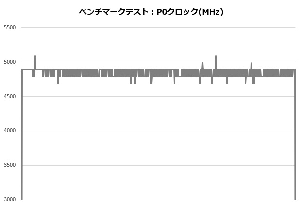 ML360_003_12900K_clock_620x420