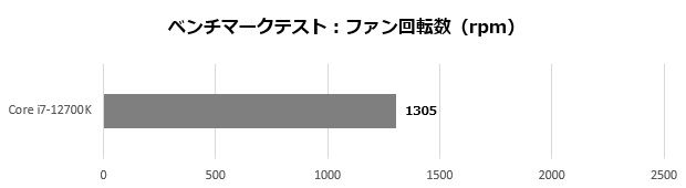 ML360_004_12700K_rpm_620x170