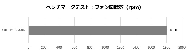 ML360_004_12900K_rpm_620x170
